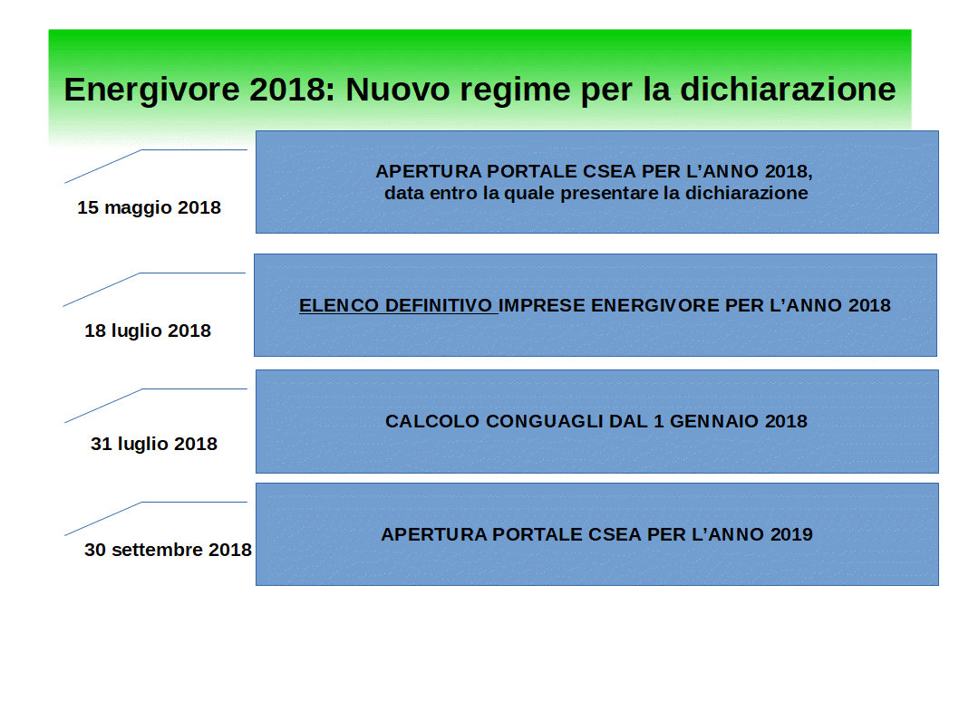 Nuove Imprese 